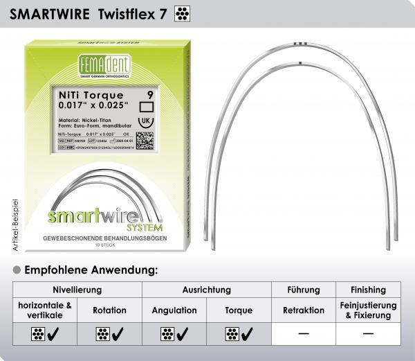 SMARTWIRE Twistflex 7